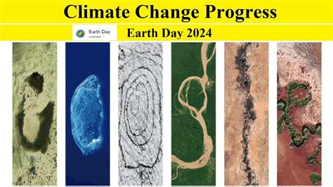 climate change progress today